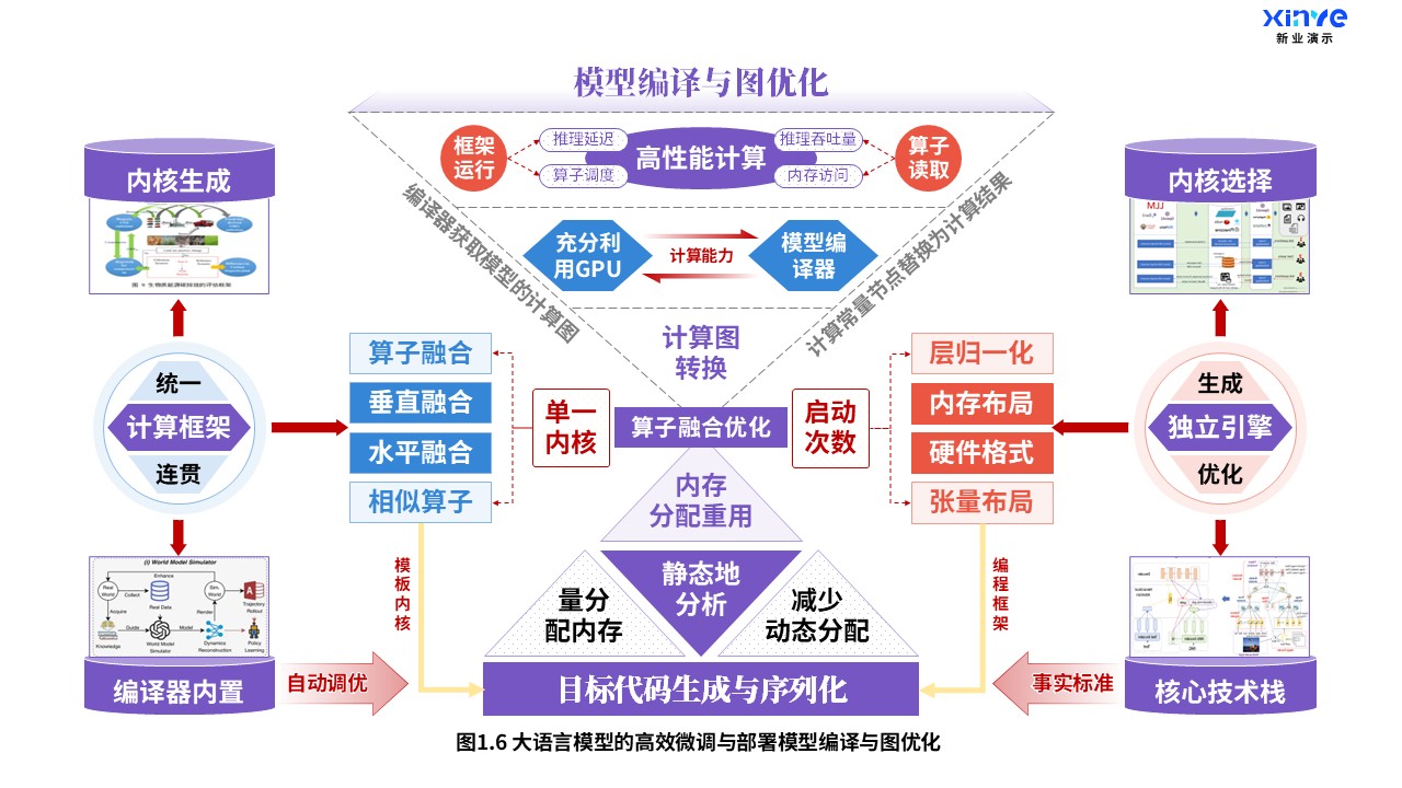 29-2科研架构图（大语言模型-紫蓝红）第6页预览图
