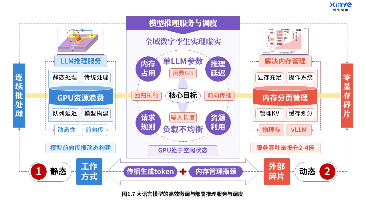 29-2科研架构图（大语言模型-紫蓝红）第7页预览图