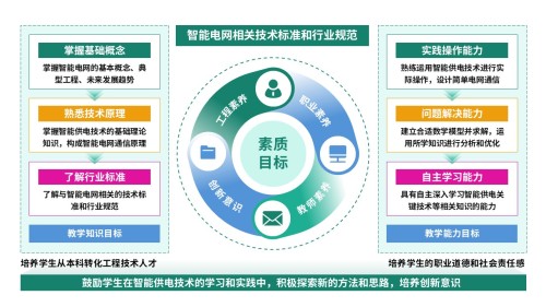 79-2教学实施报告(智能供电-绿蓝黄)