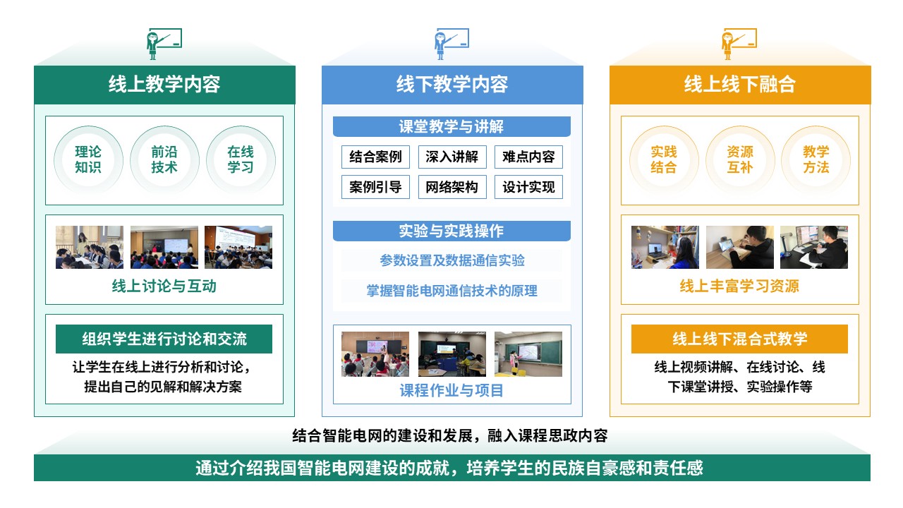 79-2教学实施报告（智能供电-绿蓝黄）第2页预览图