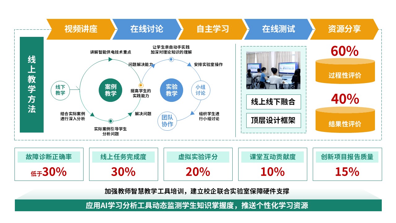79-2教学实施报告（智能供电-绿蓝黄）第3页预览图