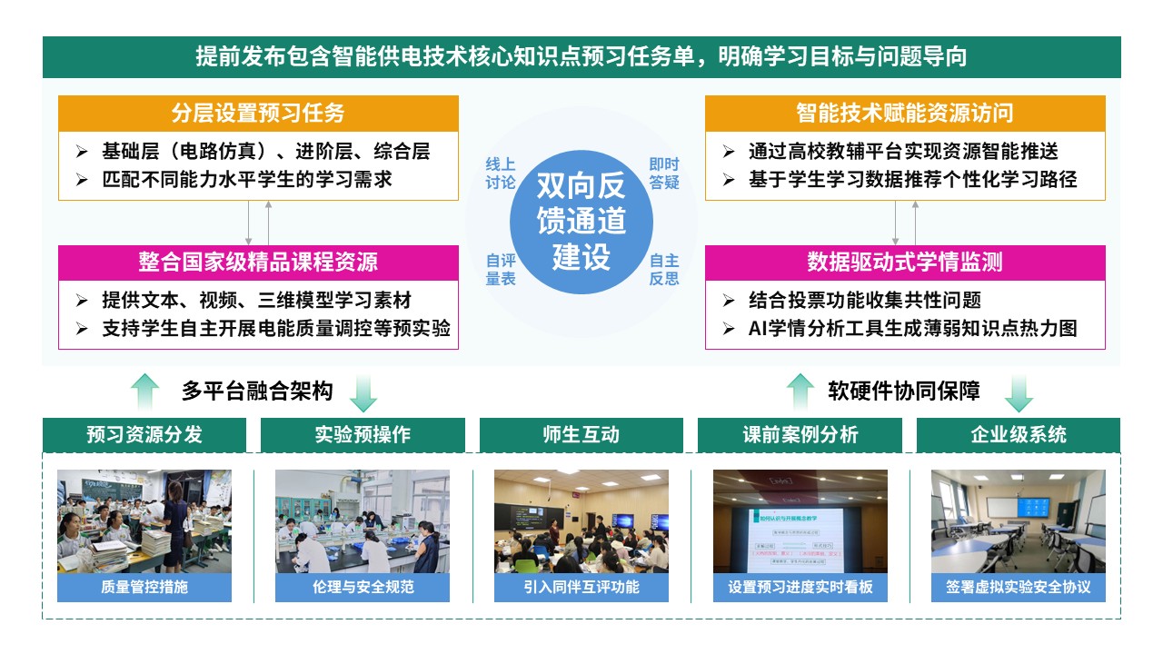 79-2教学实施报告（智能供电-绿蓝黄）第4页预览图