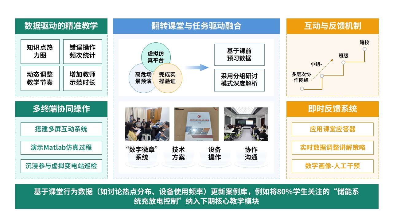 79-2教学实施报告（智能供电-绿蓝黄）第5页预览图