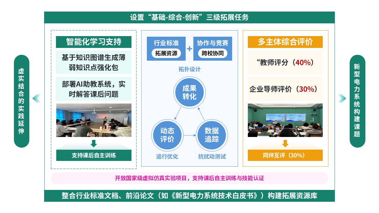 79-2教学实施报告（智能供电-绿蓝黄）第6页预览图
