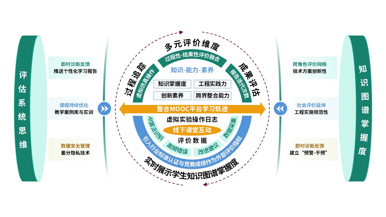 79-2教学实施报告（智能供电-绿蓝黄）第7页预览图