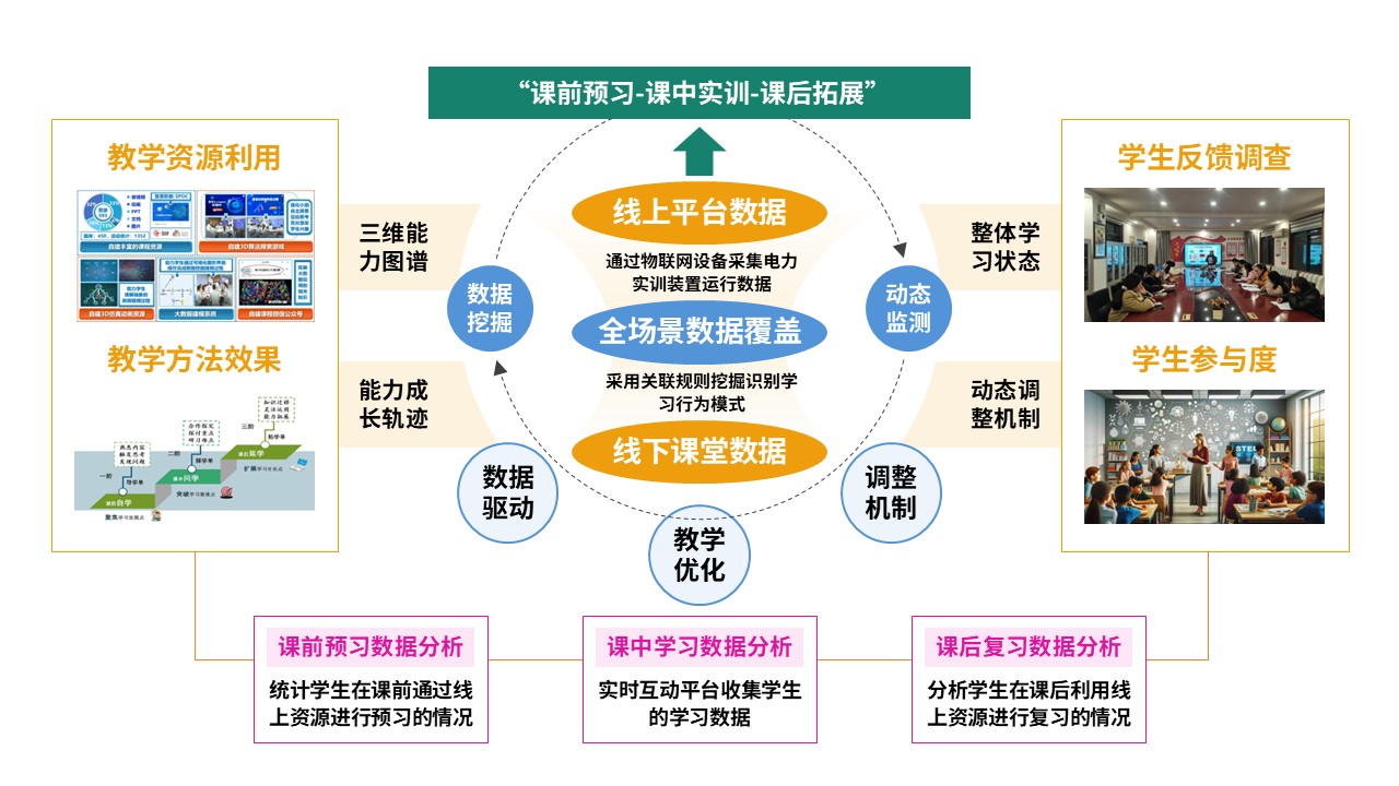 79-2教学实施报告（智能供电-绿蓝黄）第8页预览图