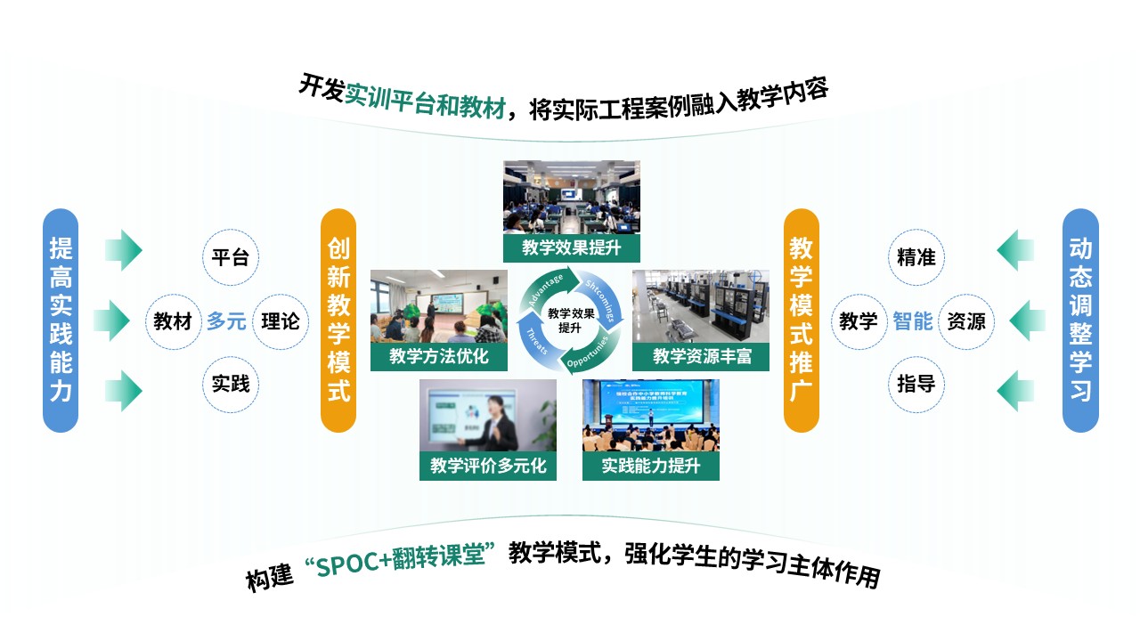 79-2教学实施报告（智能供电-绿蓝黄）第9页预览图