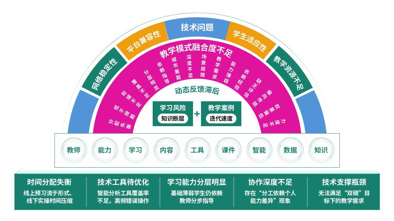79-2教学实施报告（智能供电-绿蓝黄）第10页预览图