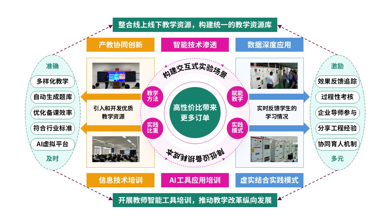 79-2教学实施报告（智能供电-绿蓝黄）第12页预览图