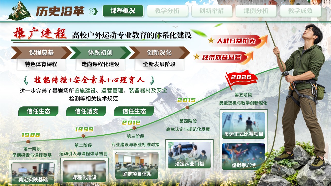 《攀无止境》教学创新大赛第4页预览图