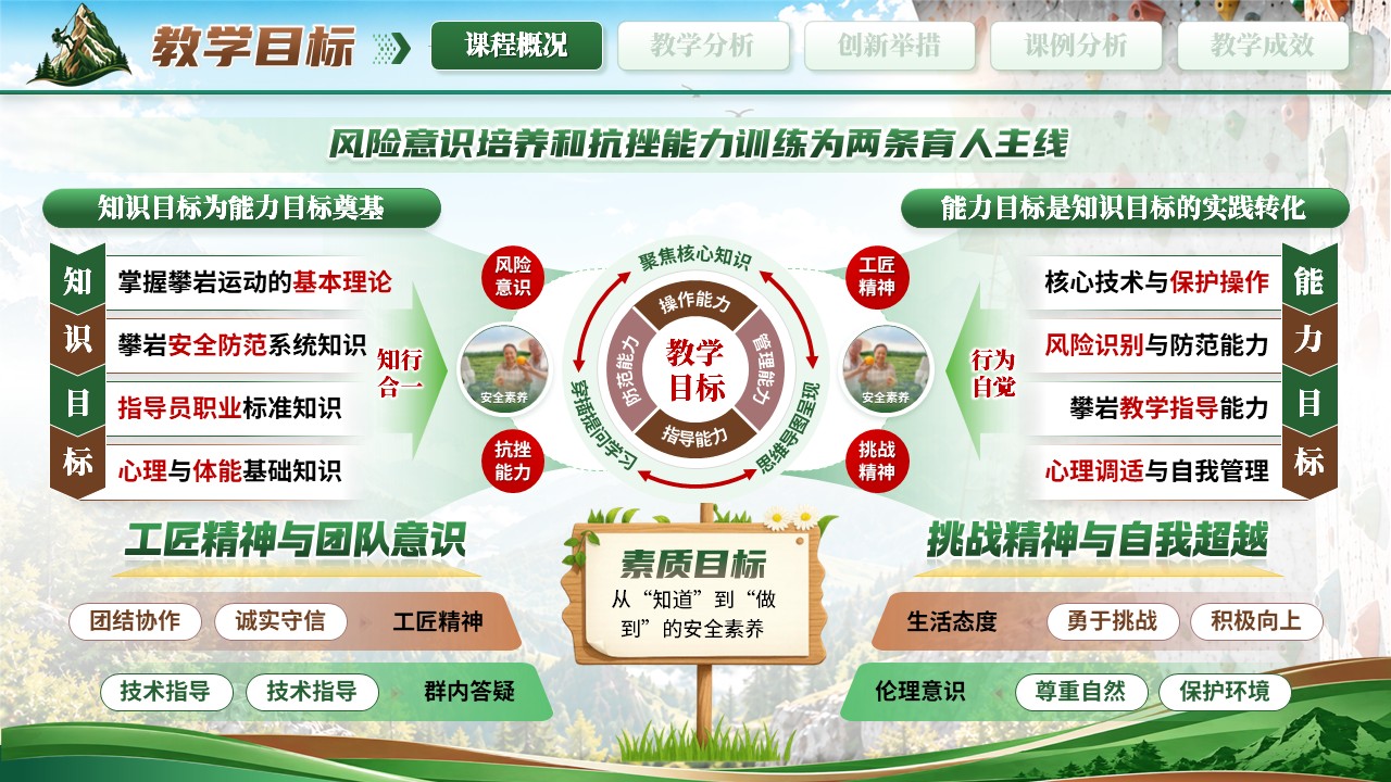 《攀无止境》教学创新大赛第5页预览图