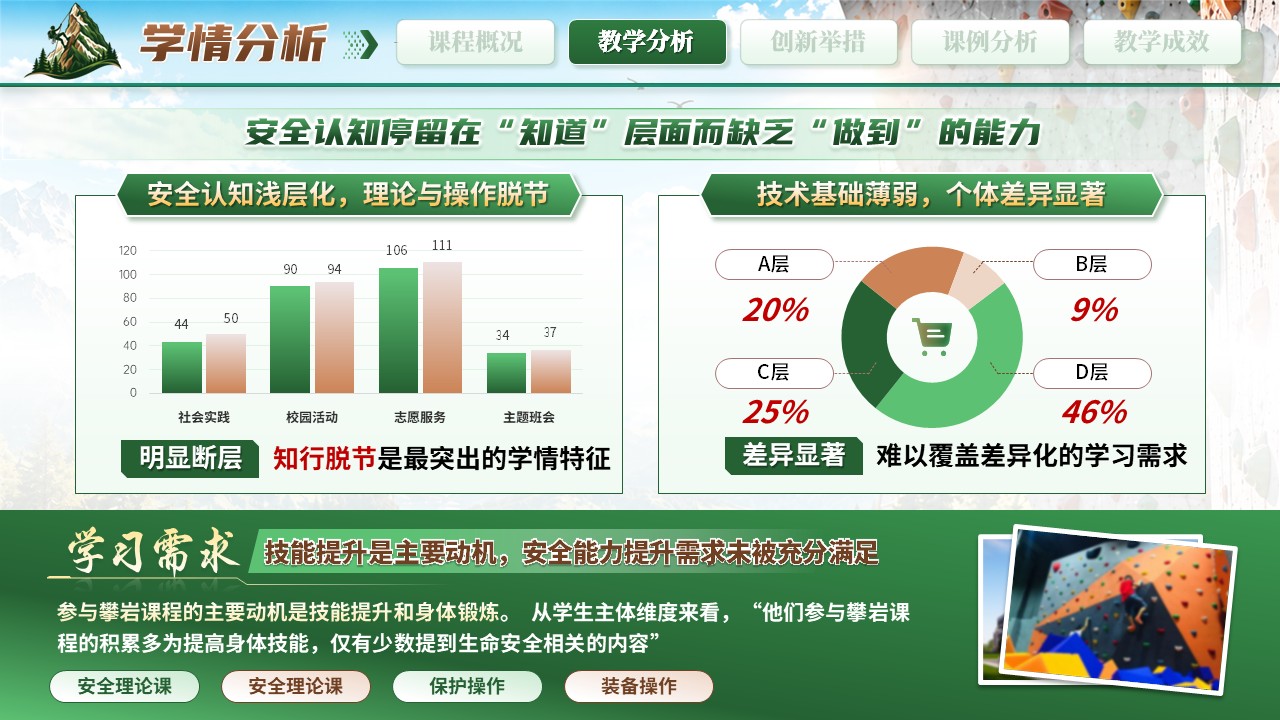 《攀无止境》教学创新大赛第6页预览图
