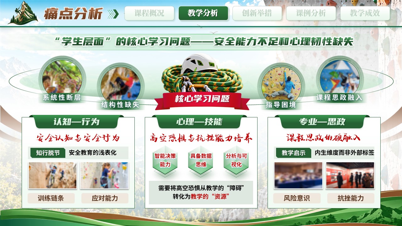 《攀无止境》教学创新大赛第7页预览图