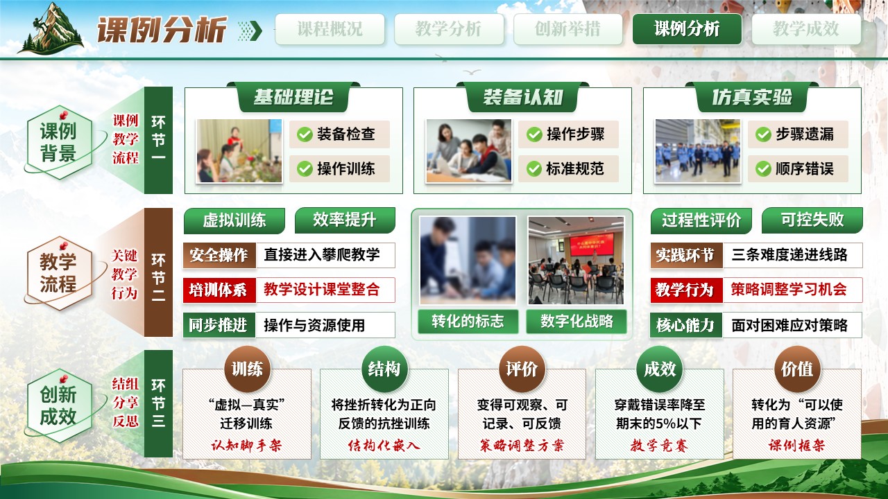 《攀无止境》教学创新大赛第10页预览图