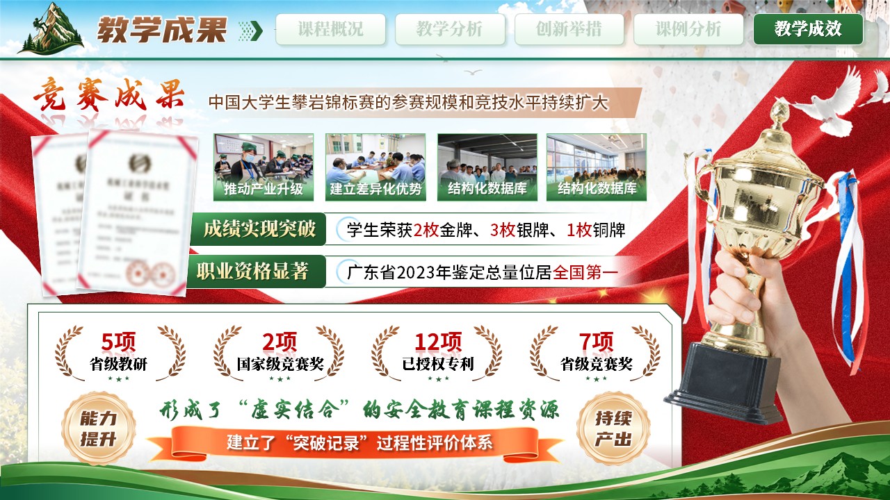 《攀无止境》教学创新大赛第11页预览图