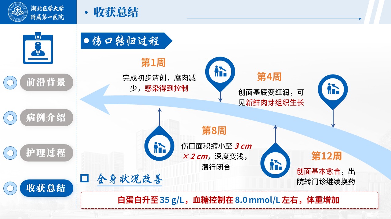 514期-护理个案-一例骶尾部 Ⅳ 期压力性损伤的伤口护理个案第16页预览