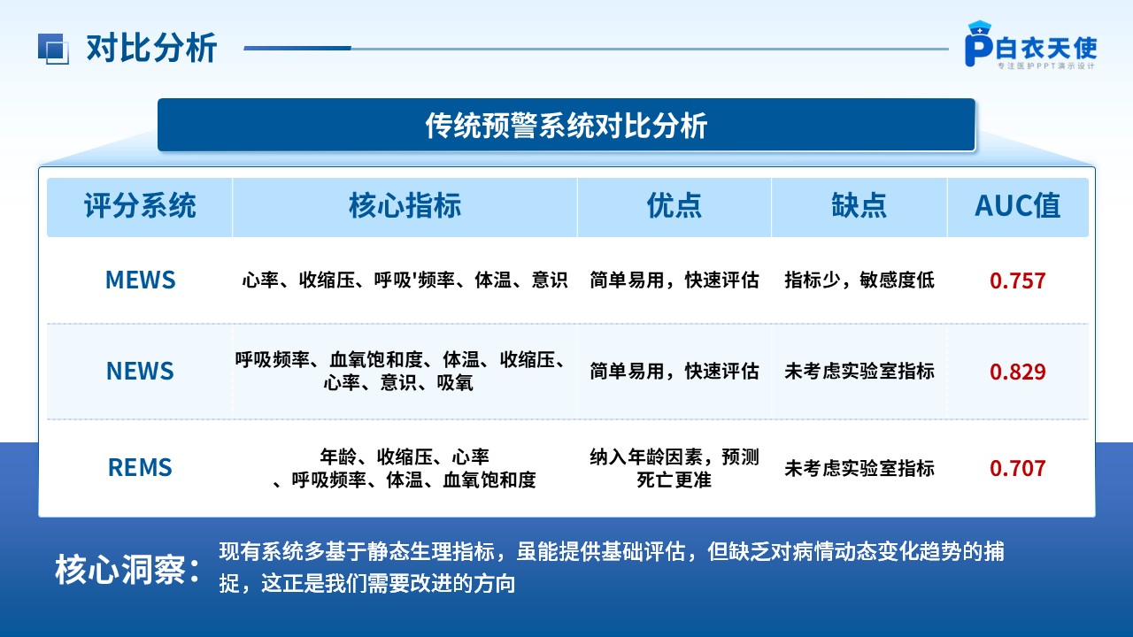 279期-护理新技术新项目汇报第5页预览