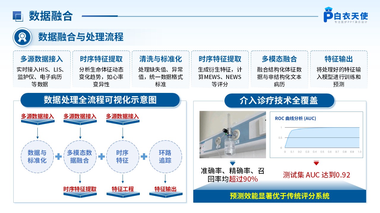 279期-护理新技术新项目汇报第7页预览