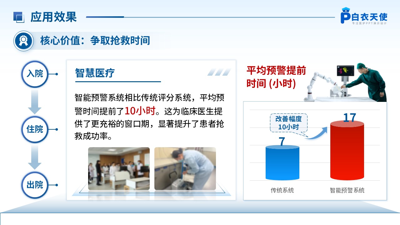 279期-护理新技术新项目汇报第11页预览