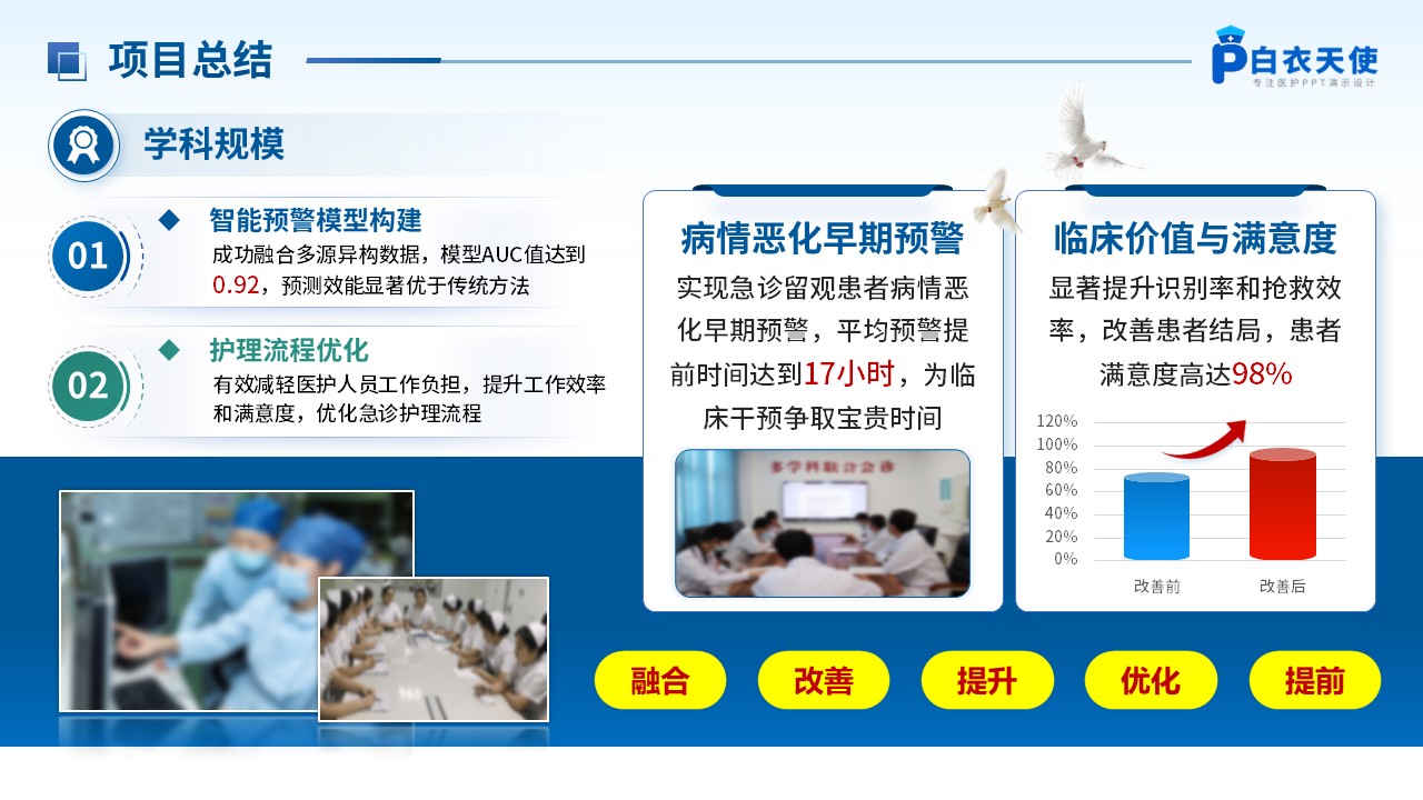 279期-护理新技术新项目汇报第13页预览