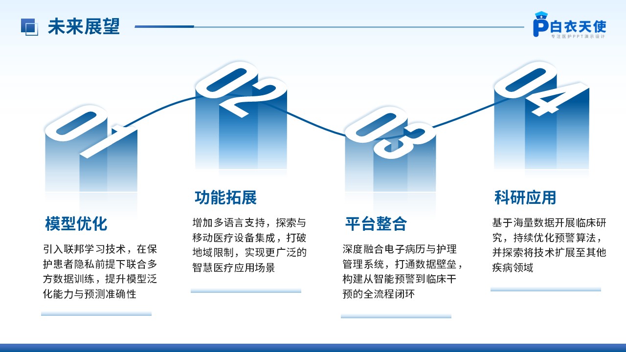 279期-护理新技术新项目汇报第14页预览