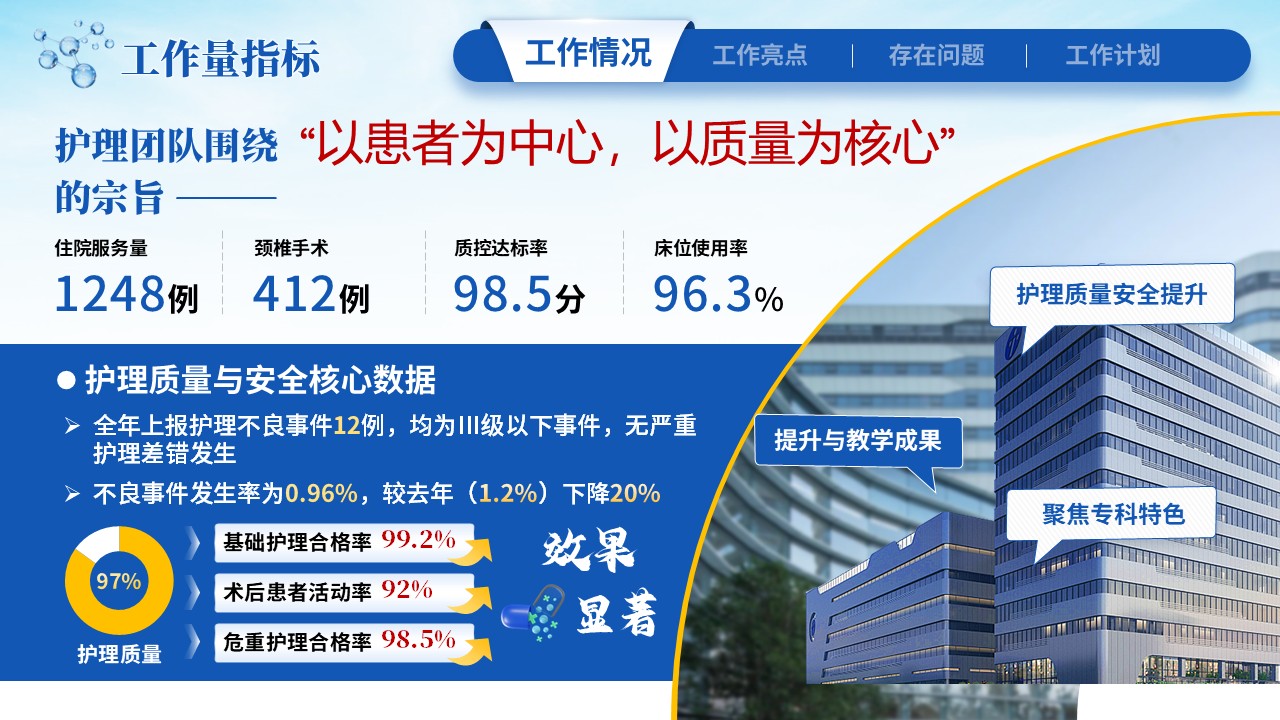 239期-年终总结-护士长年终工作汇报第3页预览