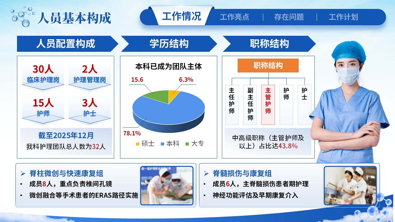 239期-年终总结-护士长年终工作汇报第4页预览