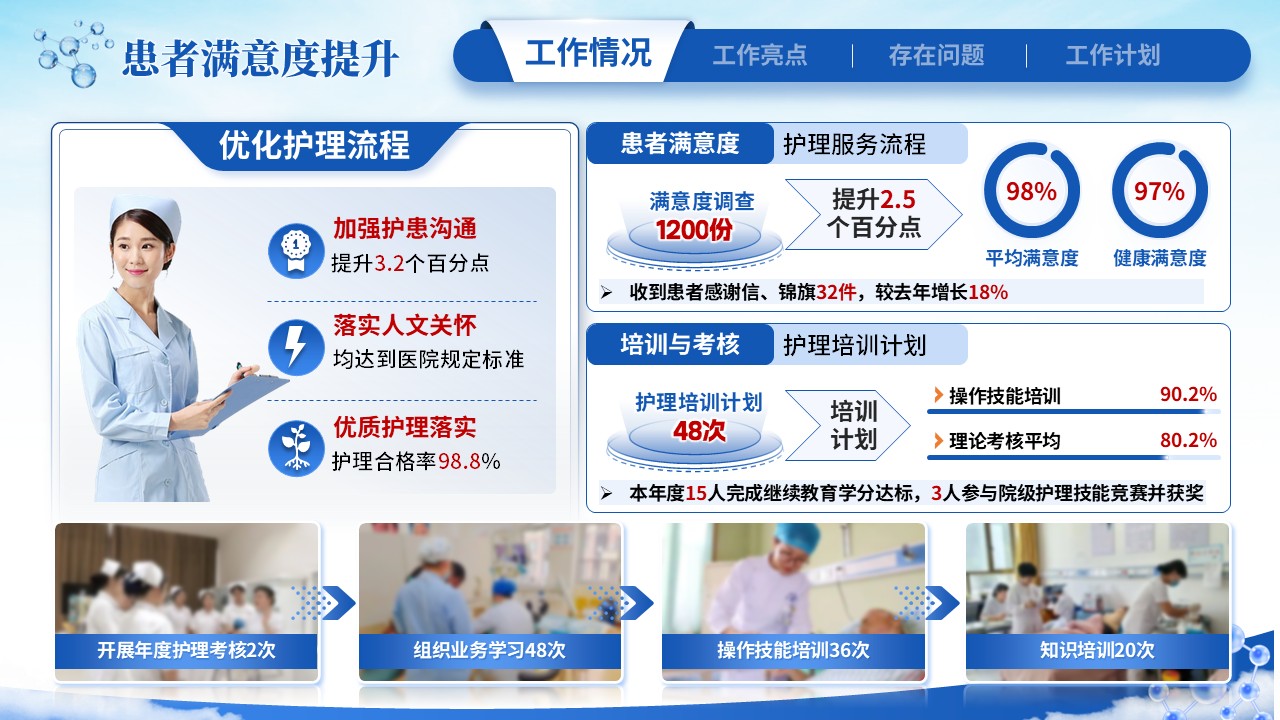 239期-年终总结-护士长年终工作汇报第5页预览