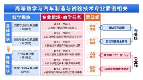 19-1高等数学(架构图)蓝色