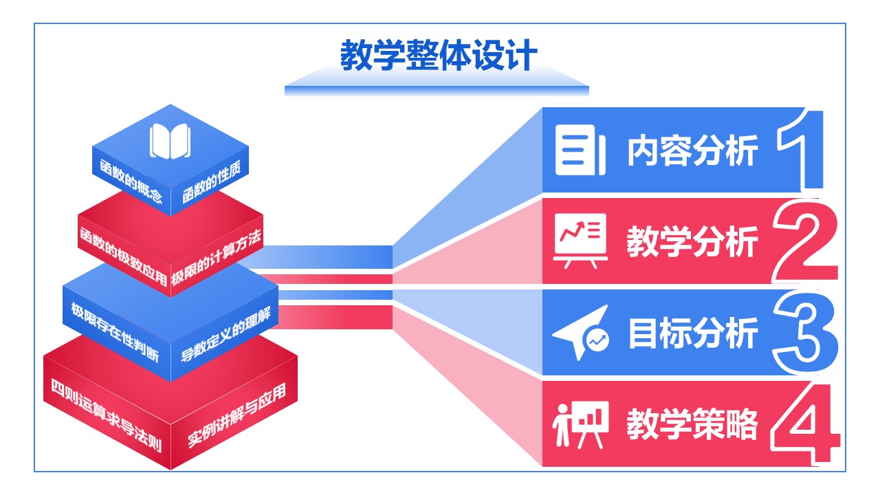 19-1高等数学（架构图）蓝色第2页预览图