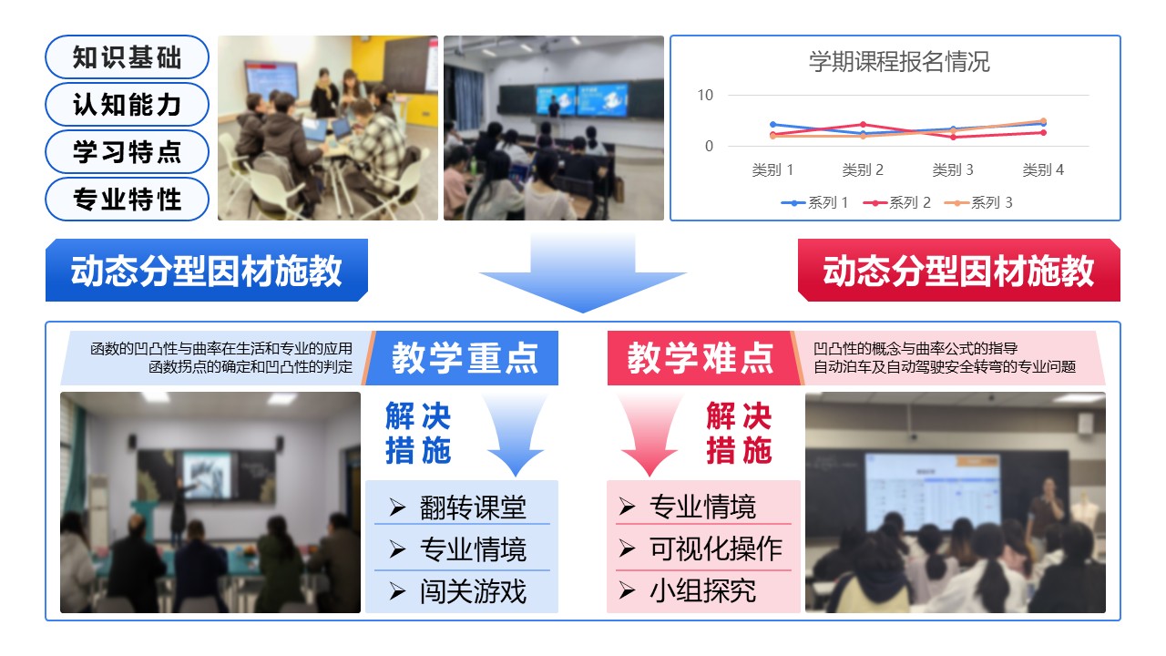 19-1高等数学（架构图）蓝色第3页预览图