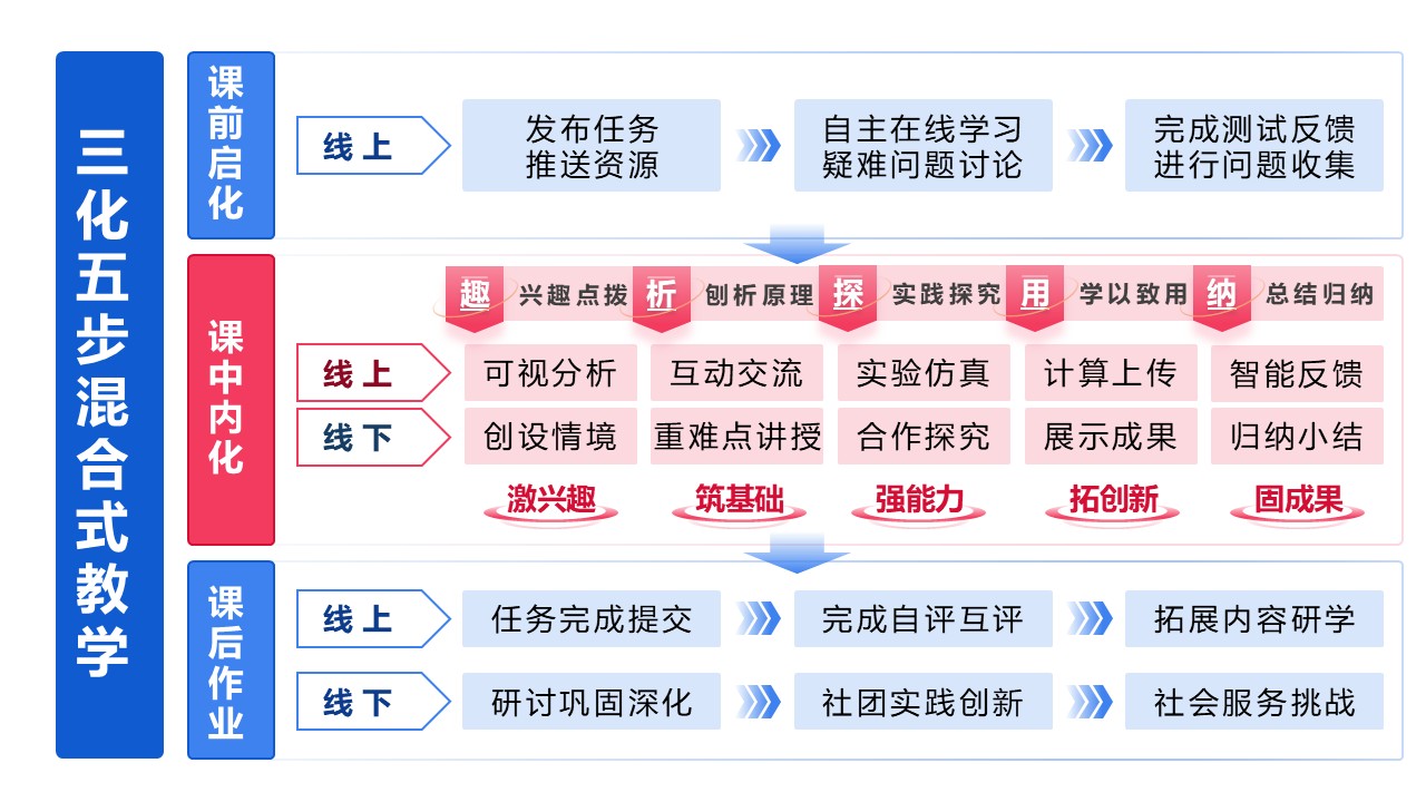 19-1高等数学（架构图）蓝色第4页预览图