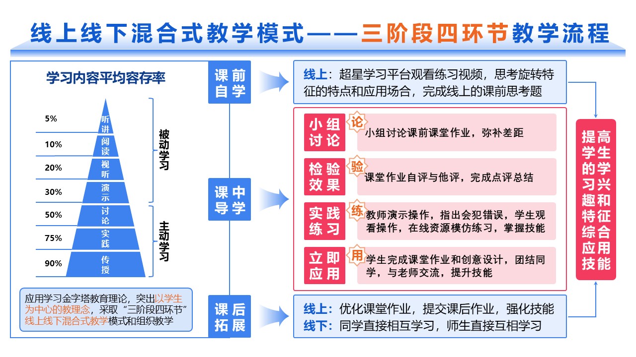 19-1高等数学（架构图）蓝色第5页预览图