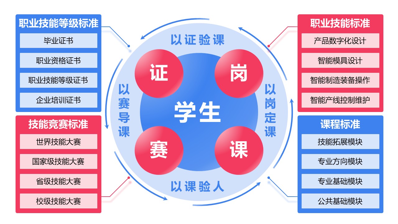 19-1高等数学（架构图）蓝色第6页预览图