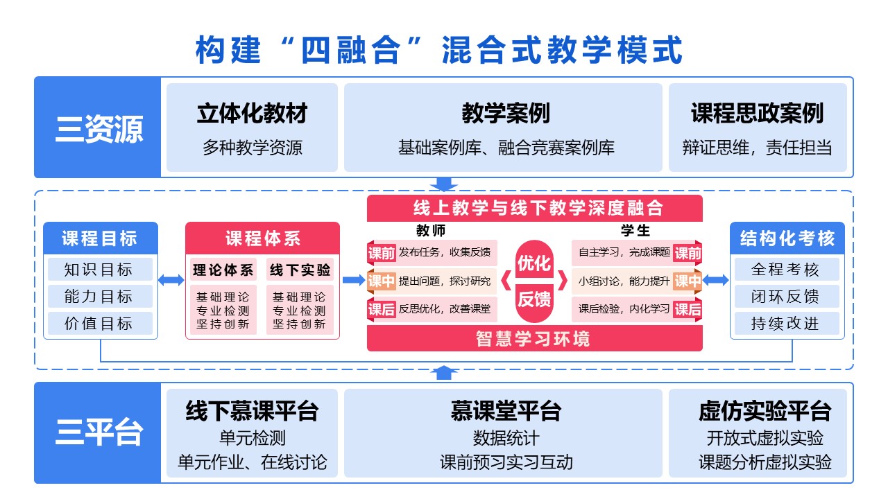 19-1高等数学（架构图）蓝色第7页预览图