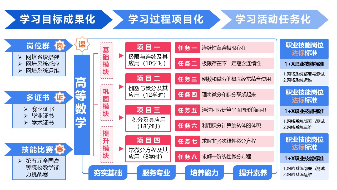 19-1高等数学（架构图）蓝色第8页预览图