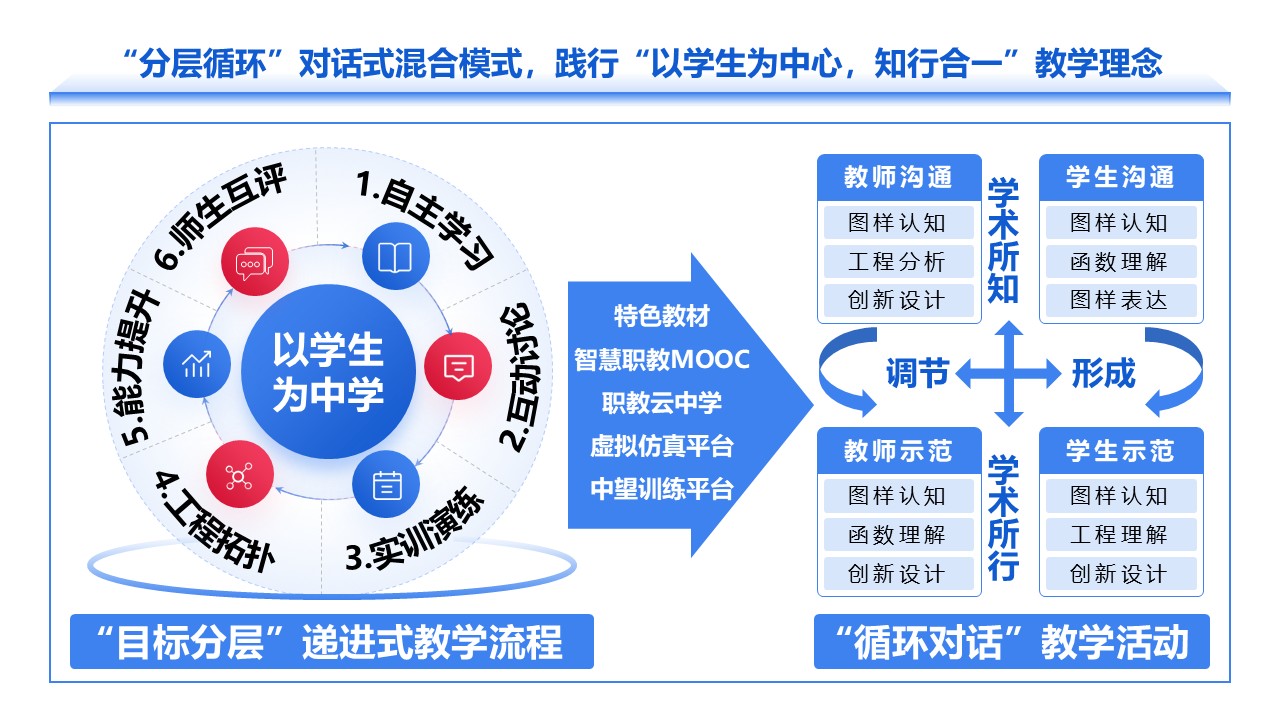 19-1高等数学（架构图）蓝色第11页预览图