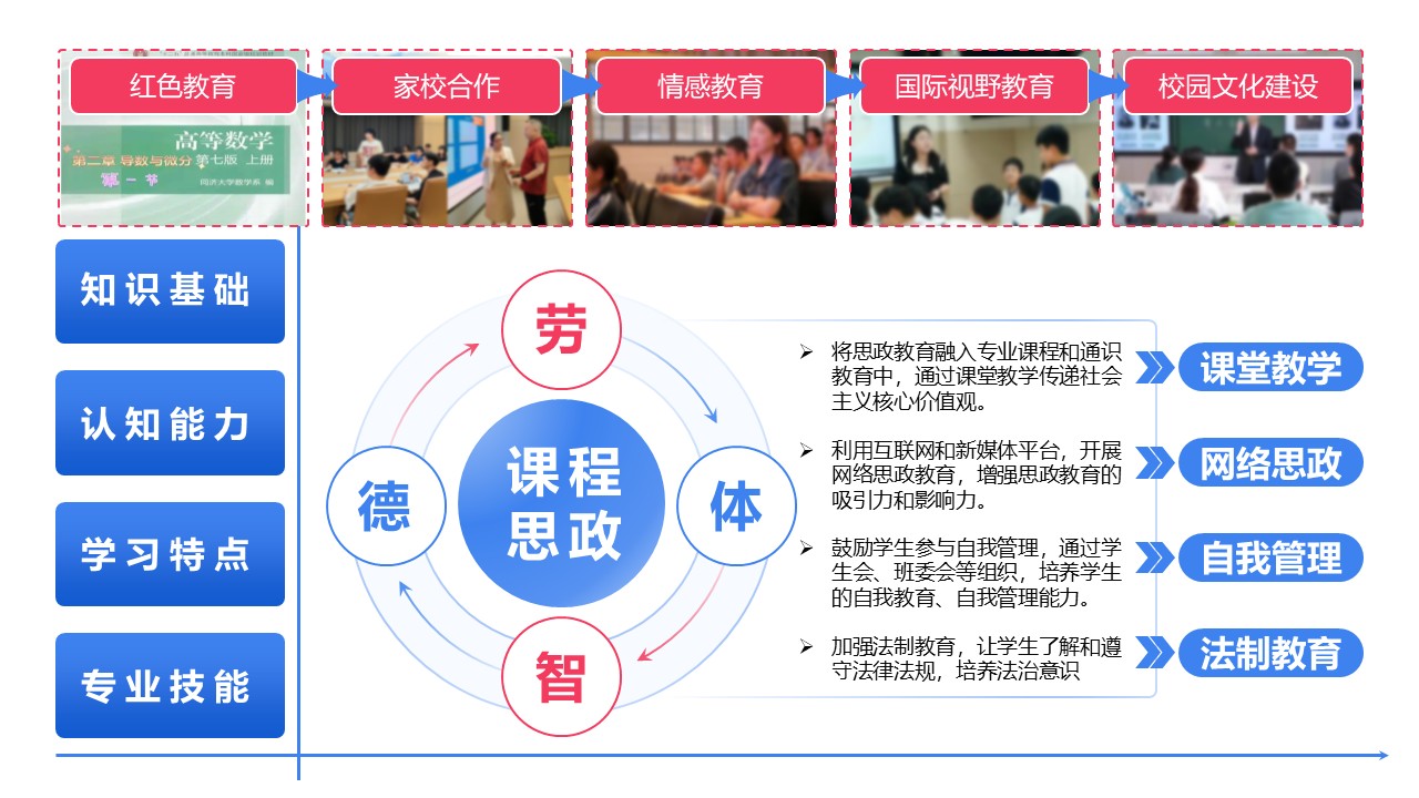 19-1高等数学（架构图）蓝色第12页预览图
