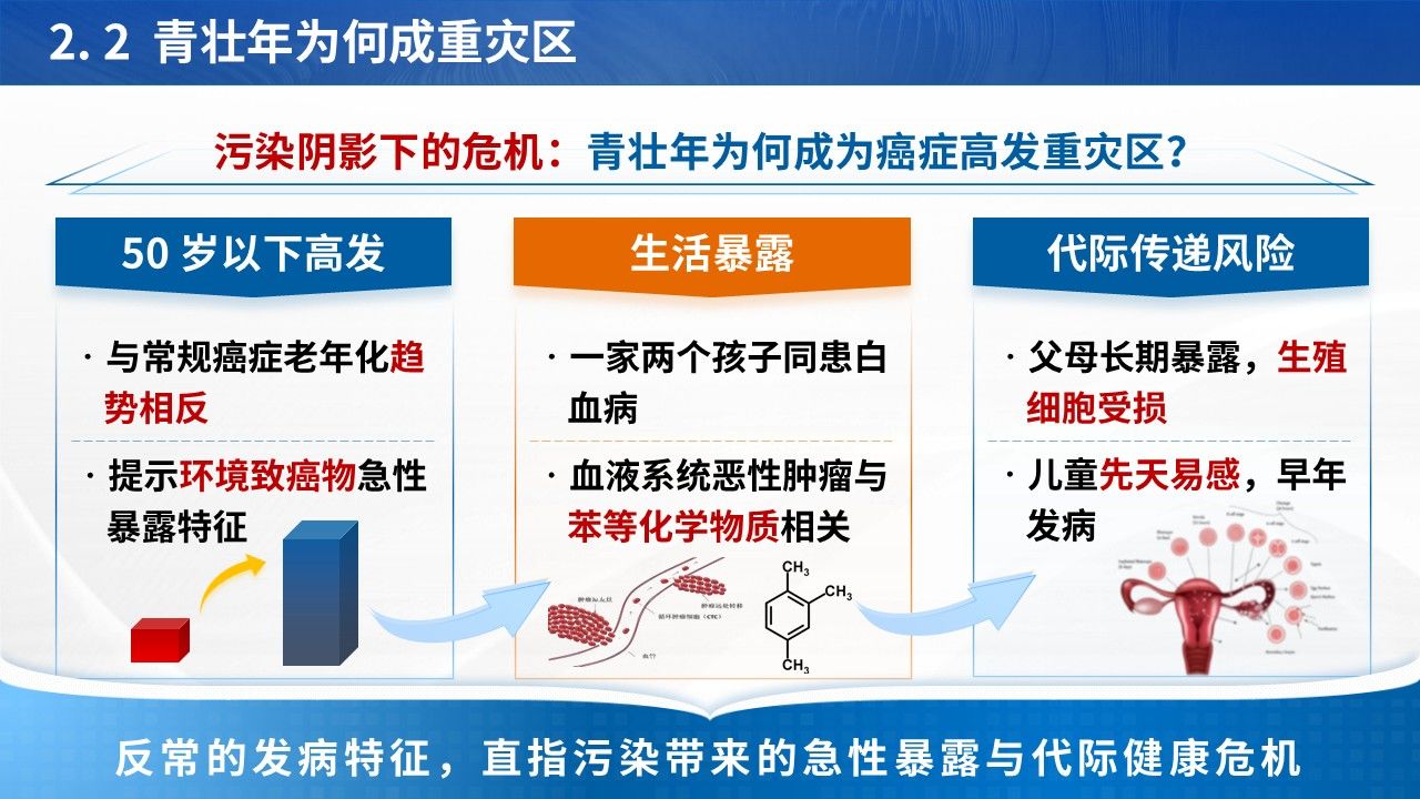 354期-护理事件分析-直面 “癌症村”:从健康危机到护理干预的深度剖析第7页预览
