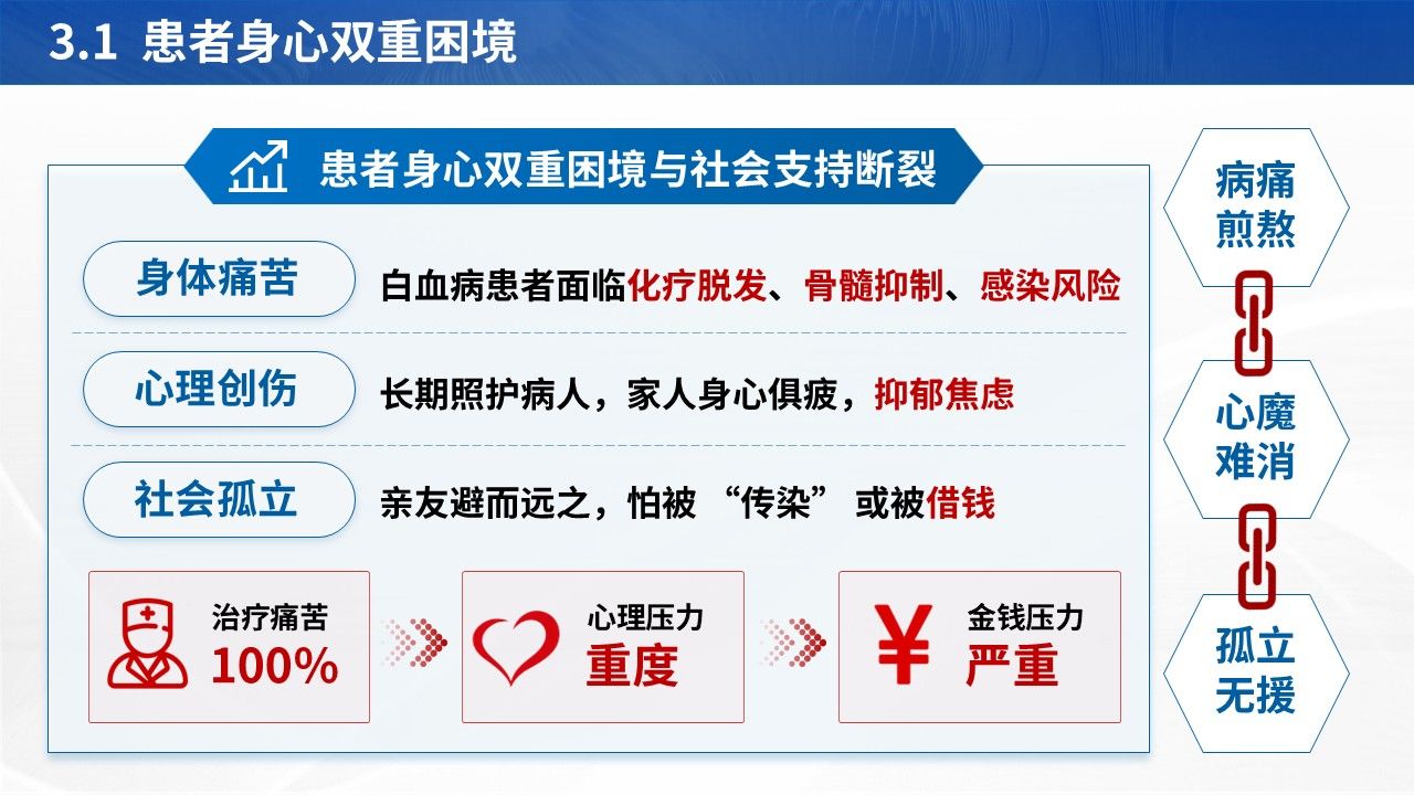 354期-护理事件分析-直面 “癌症村”:从健康危机到护理干预的深度剖析第10页预览