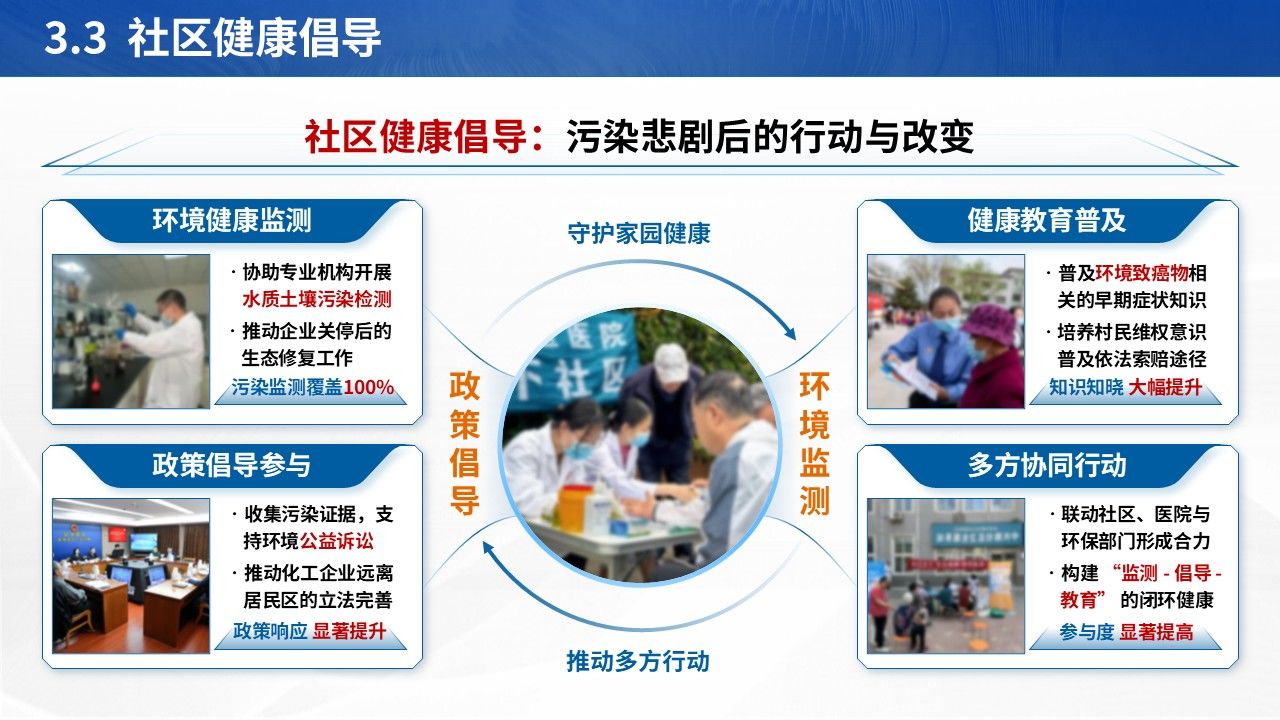 354期-护理事件分析-直面 “癌症村”:从健康危机到护理干预的深度剖析第12页预览