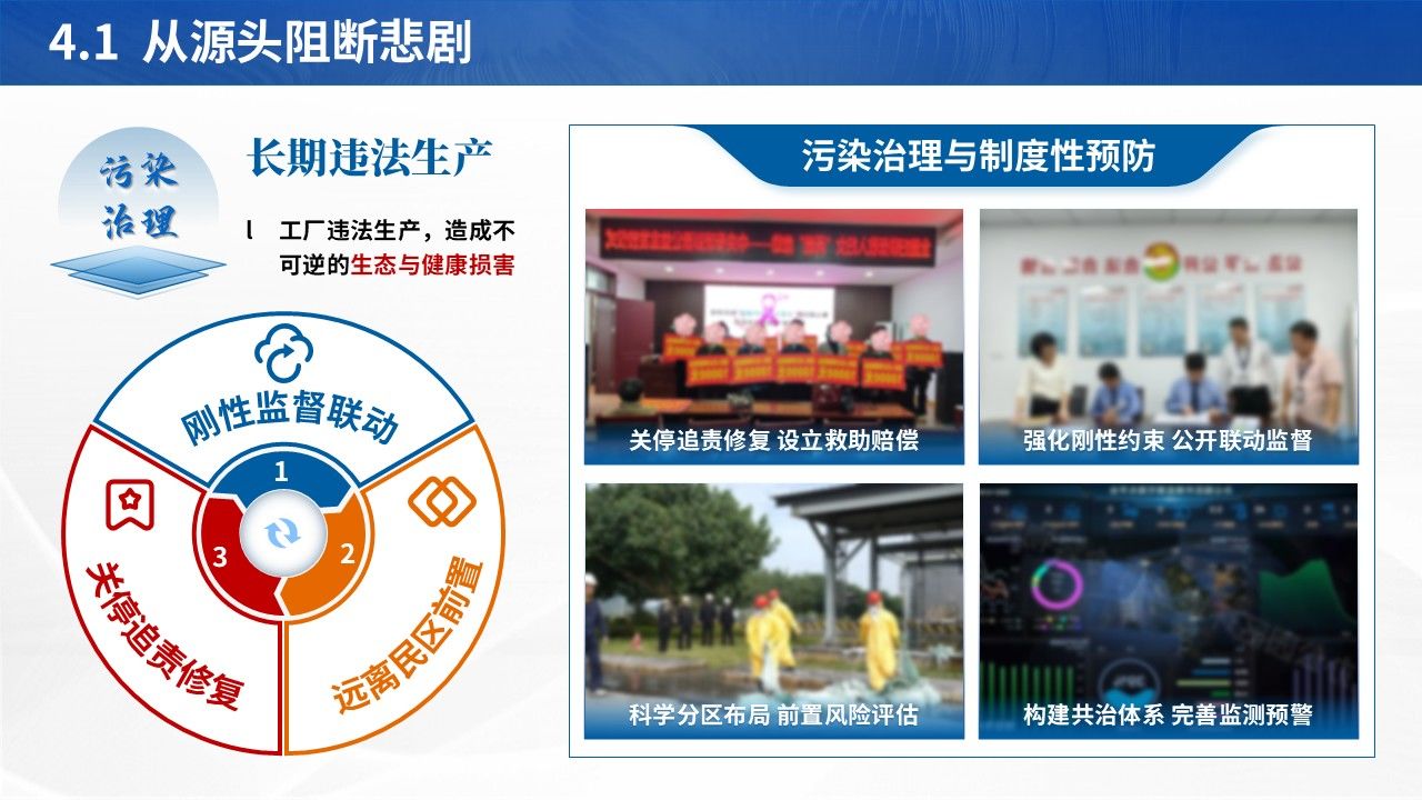 354期-护理事件分析-直面 “癌症村”:从健康危机到护理干预的深度剖析第14页预览