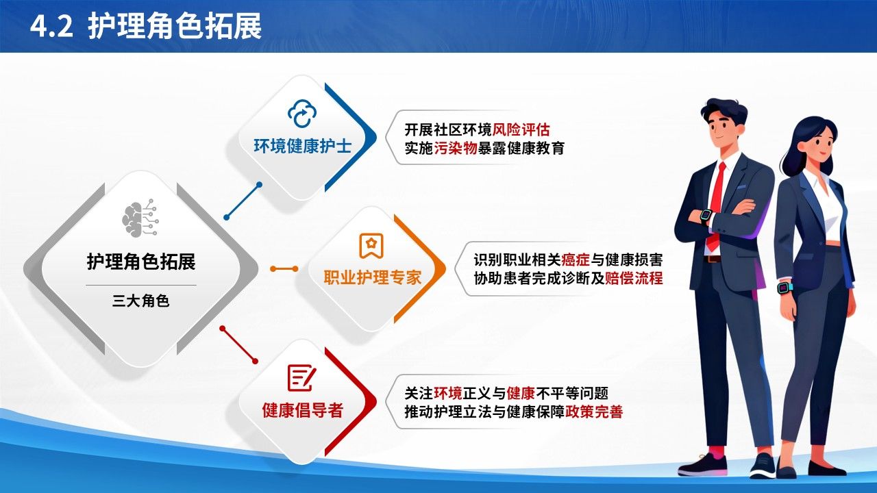 354期-护理事件分析-直面 “癌症村”:从健康危机到护理干预的深度剖析第15页预览