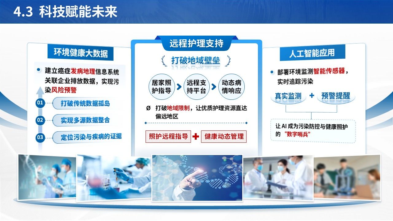 354期-护理事件分析-直面 “癌症村”:从健康危机到护理干预的深度剖析第16页预览