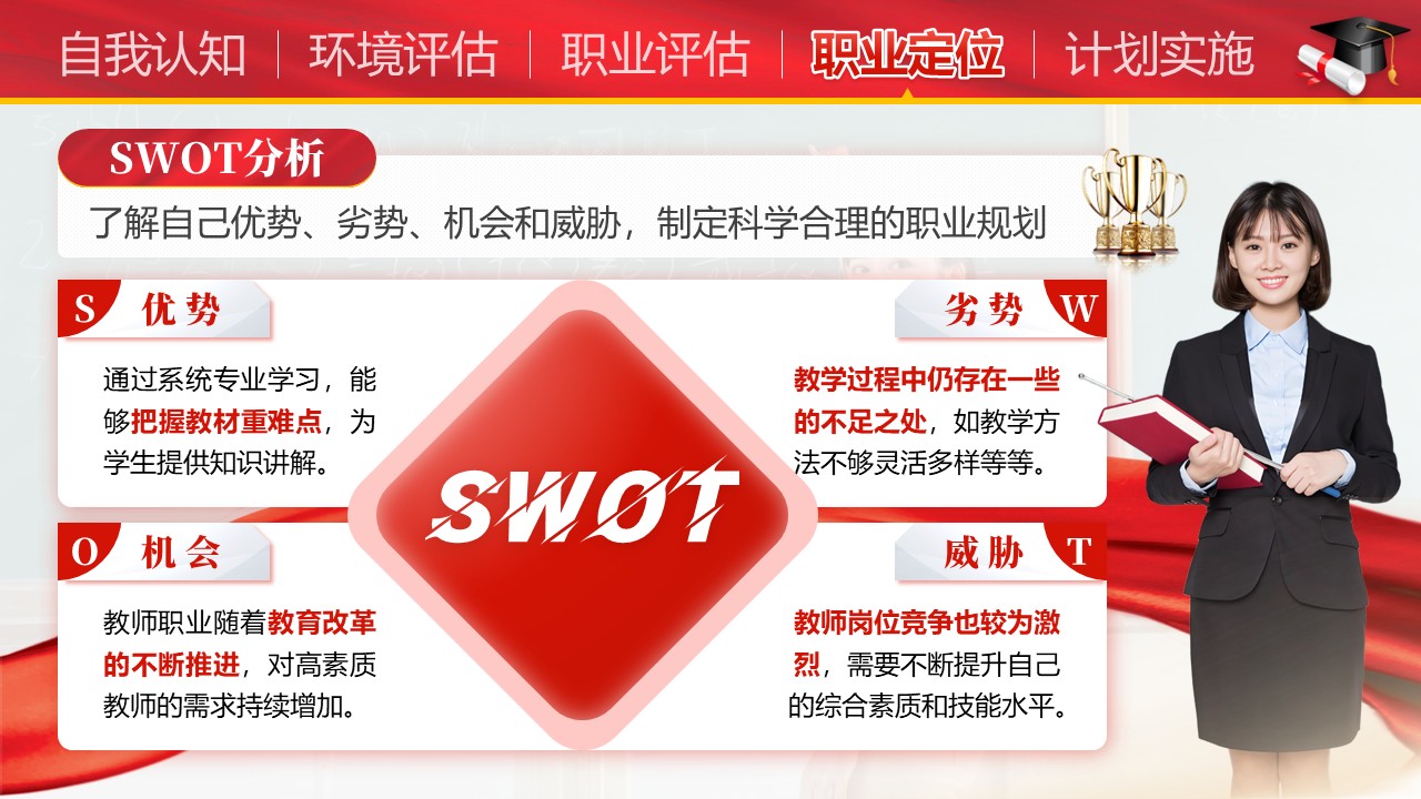 《执规划之笔，绘师者蓝图》全国大学生职业规划大赛（动画版）第7页预览图