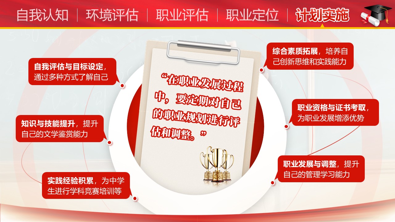 《执规划之笔，绘师者蓝图》全国大学生职业规划大赛（动画版）第8页预览图