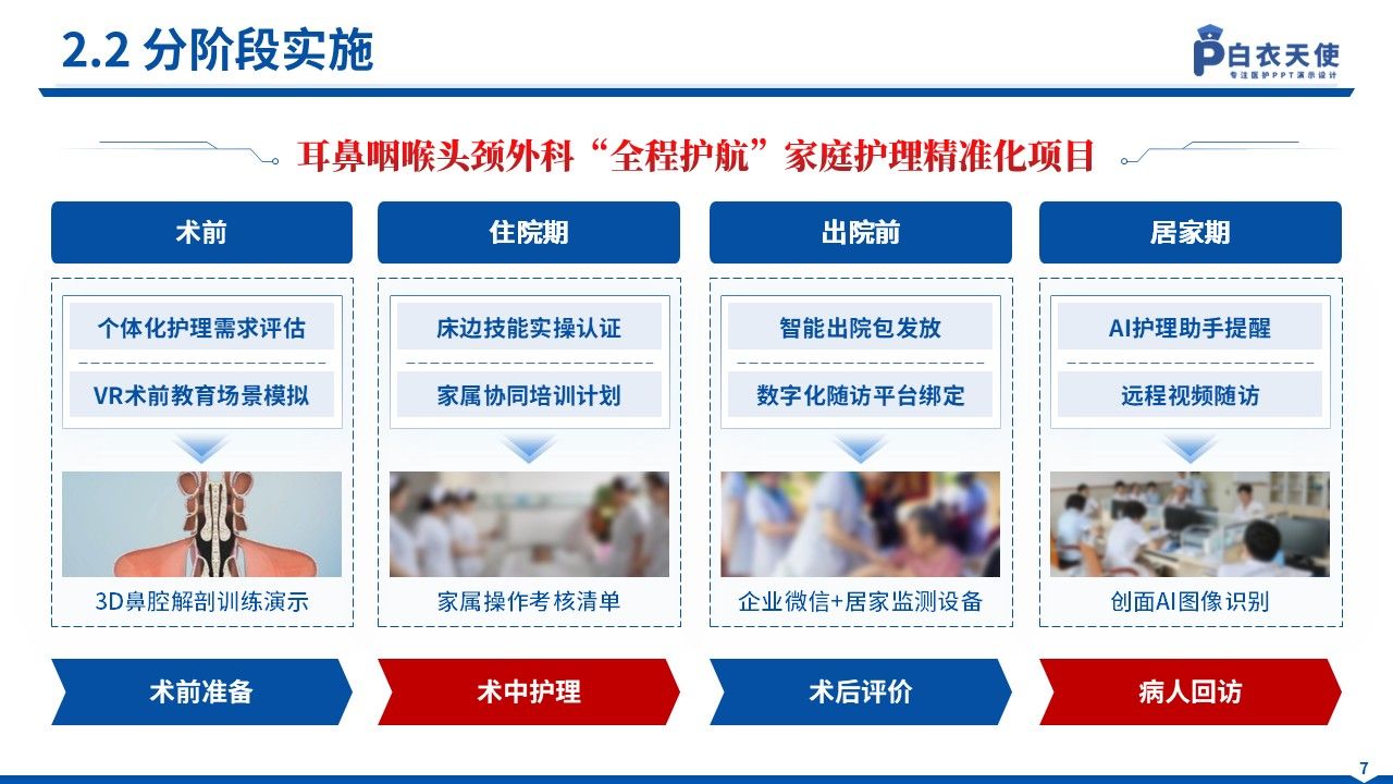 127期-一科一品(耳鼻咽喉头颈外科)第7页预览