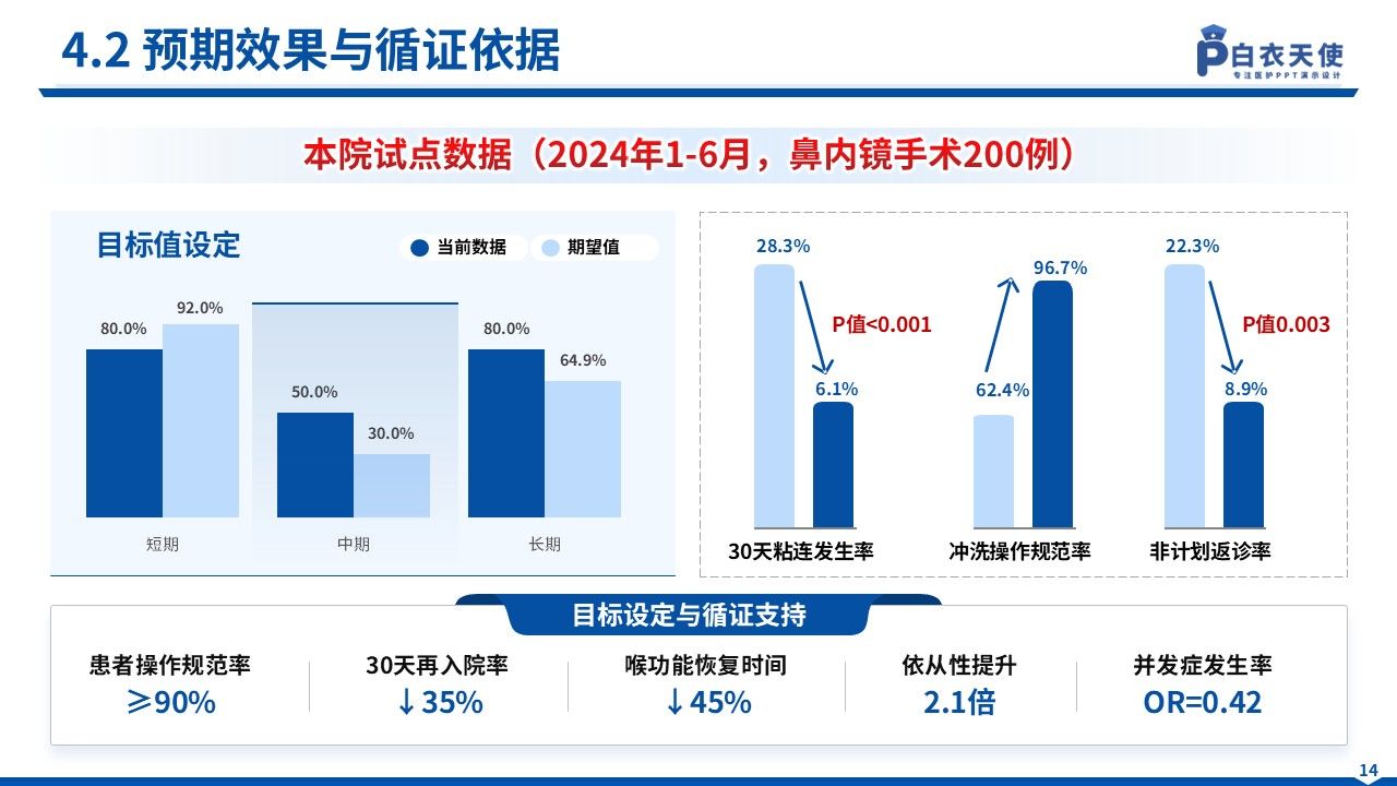 127期-一科一品(耳鼻咽喉头颈外科)第14页预览