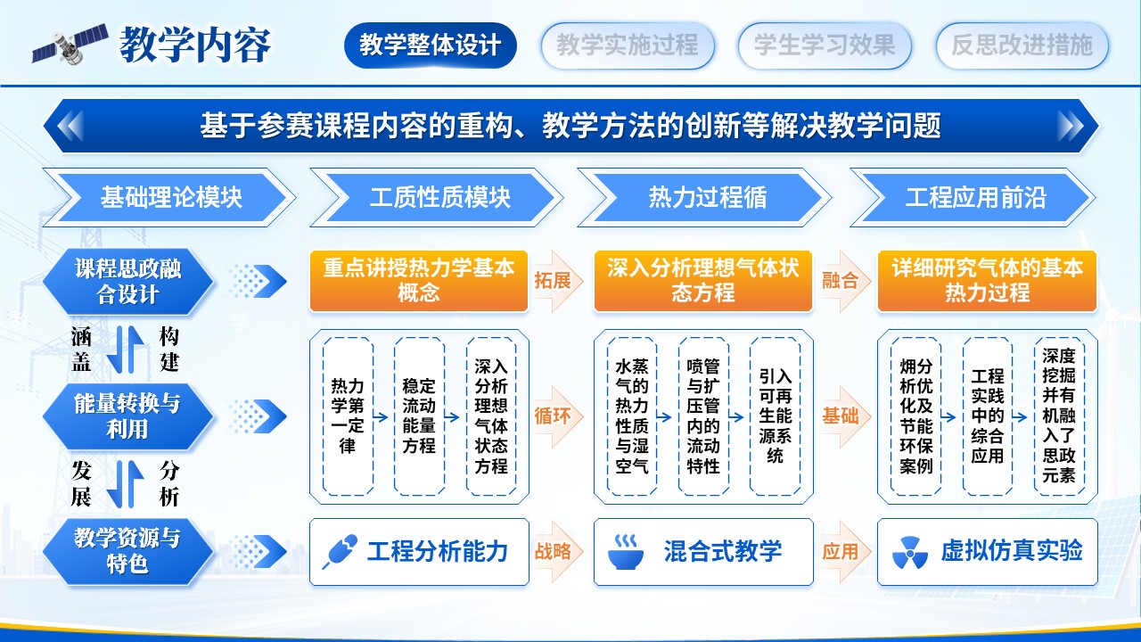 《工程热力学》教学能力大赛第4页预览图