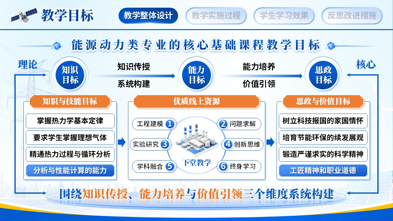 《工程热力学》教学能力大赛第5页预览图